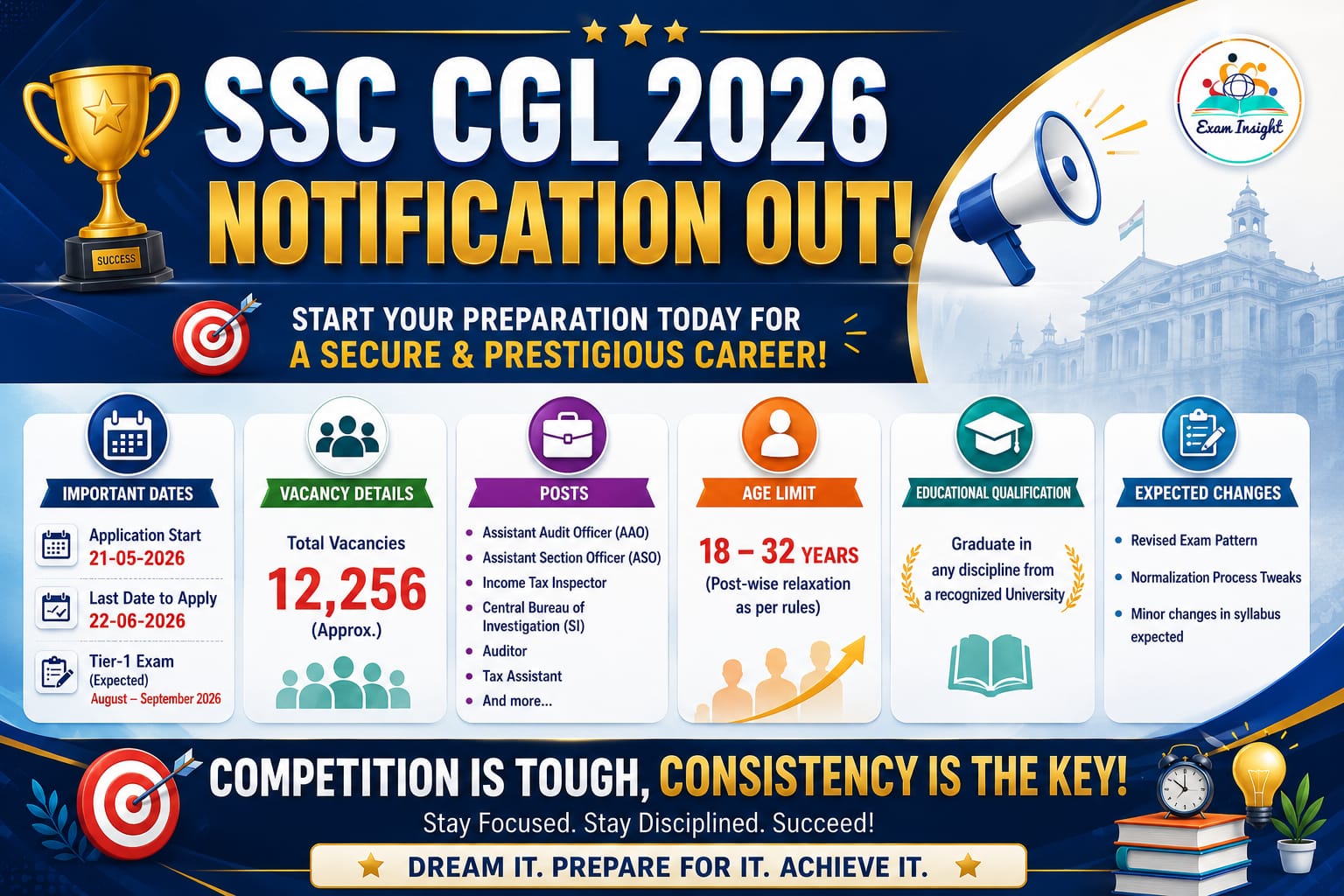 SSC CGL 2026 Notification Out – Apply for 12,256 Central Government Vacancies